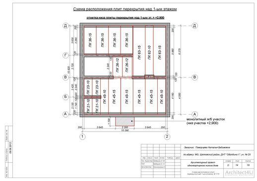перекрытия 2